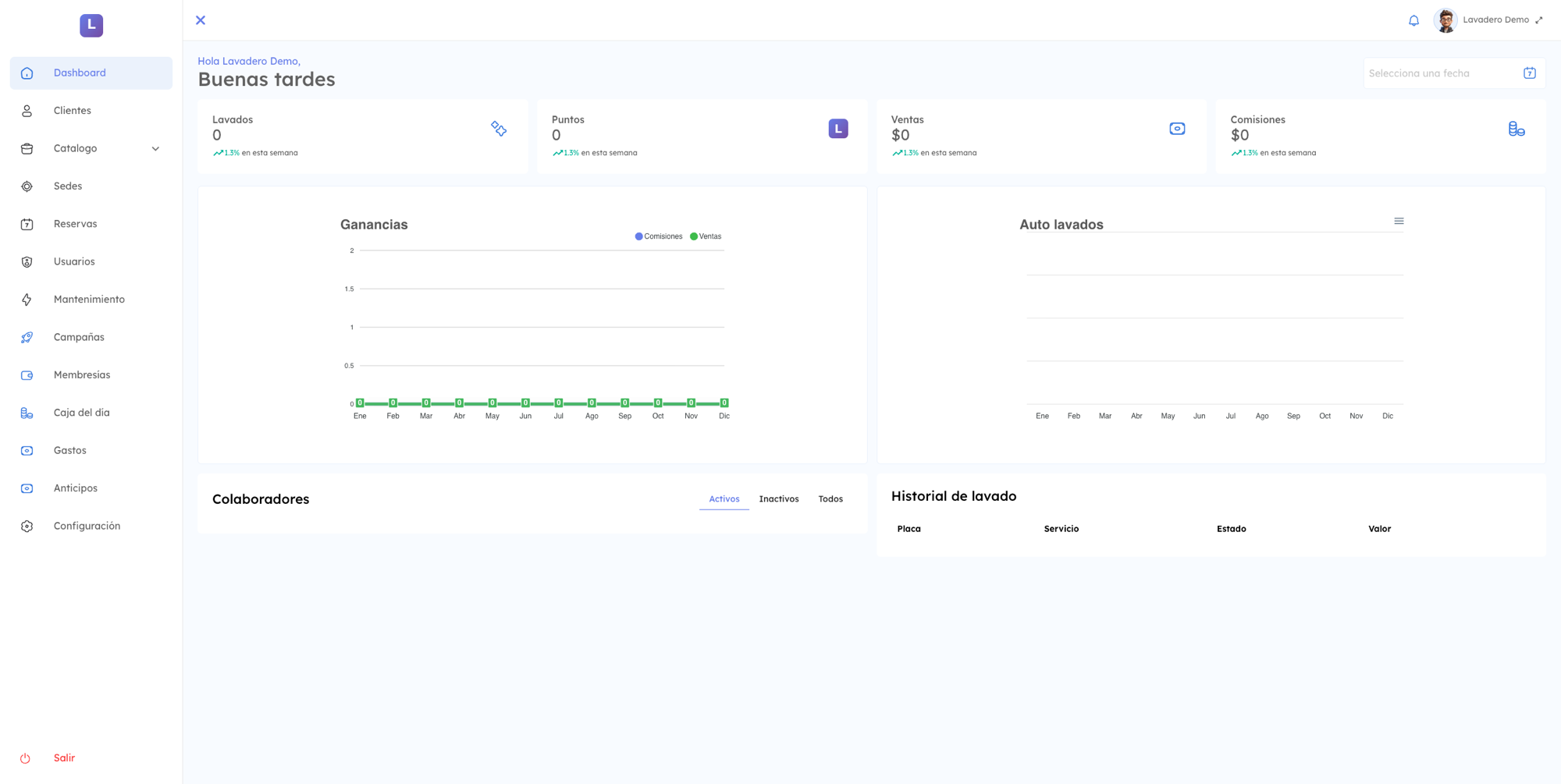 Dashboard de Lavapro